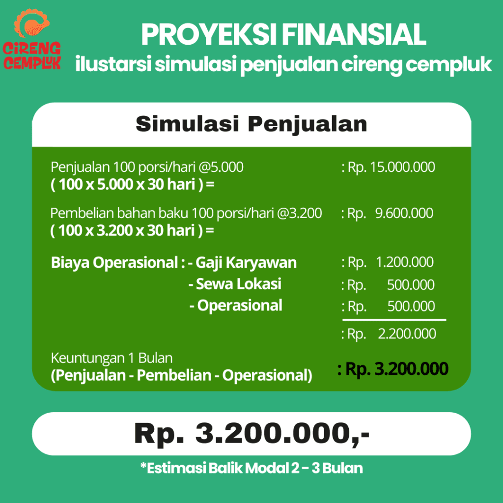 Proyeksi Pejualan Cireng Cempluk2